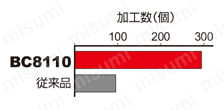 三菱マテリアル・CBN・NP-CNGA・80°ひし形・ネガ・穴有・旋削チップ 使用事例-3-6