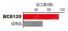 三菱マテリアル・CBN・NP-CNGA・80°ひし形・ネガ・穴有・旋削チップ 使用事例-4-4