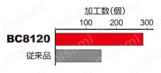三菱マテリアル・CBN・NP-CNGA・80°ひし形・ネガ・穴有・旋削チップ 使用事例-4-5