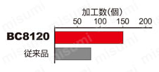 三菱マテリアル・CBN・NP-CNGA・80°ひし形・ネガ・穴有・旋削チップ 使用事例-4-6