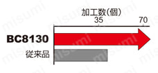 三菱マテリアル・CBN・NP-CNGA・80°ひし形・ネガ・穴有・旋削チップ 使用事例-5-3