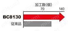 三菱マテリアル・CBN・NP-CNGA・80°ひし形・ネガ・穴有・旋削チップ 使用事例-5-4