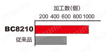 三菱マテリアル・CBN・NP-CNGA・80°ひし形・ネガ・穴有・旋削チップ 使用事例-1-3