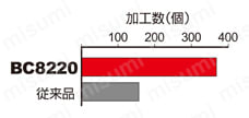 三菱マテリアル・CBN・NP-CNGA・80°ひし形・ネガ・穴有・旋削チップ 使用事例-1-4