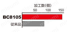 三菱マテリアル・CBN・NP-CNGA・80°ひし形・ネガ・穴有・旋削チップ 使用事例-2-4