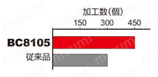 三菱マテリアル・CBN・NP-CNGA・80°ひし形・ネガ・穴有・旋削チップ 使用事例-2-5
