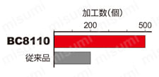 三菱マテリアル・CBN・NP-DNGA・55°ひし形・ネガ・穴有・旋削チップ 使用事例-4