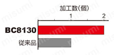 三菱マテリアル・CBN・NP-DNGA・55°ひし形・ネガ・穴有・旋削チップ 使用事例-5