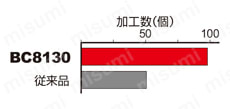 三菱マテリアル・CBN・NP-DNGA・55°ひし形・ネガ・穴有・旋削チップ 使用事例-6