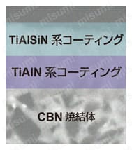 三菱マテリアル・CBN・NP-DNGA・55°ひし形・ネガ・穴有・旋削チップ 材種の特長BC8110
