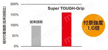 三菱マテリアル・TNMG-MK・三角形・ネガ・穴有・旋削チップ 耐剥離性評価試験