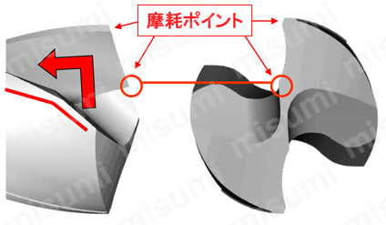 クーラント付き超硬ドリル Godrill 5×D 特長1