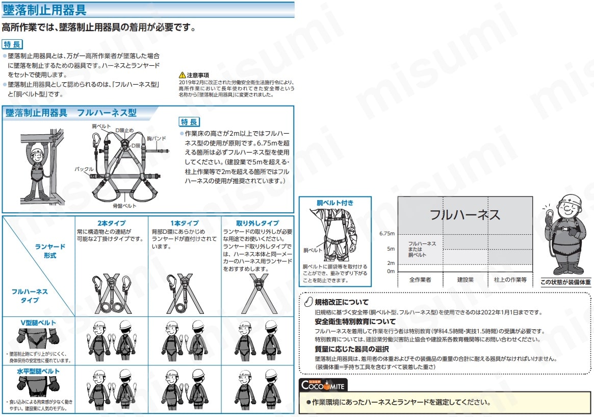 メッシュハーネス 伸縮式ランヤード 胴ベルト付 | ミドリ安全 | MISUMI ...