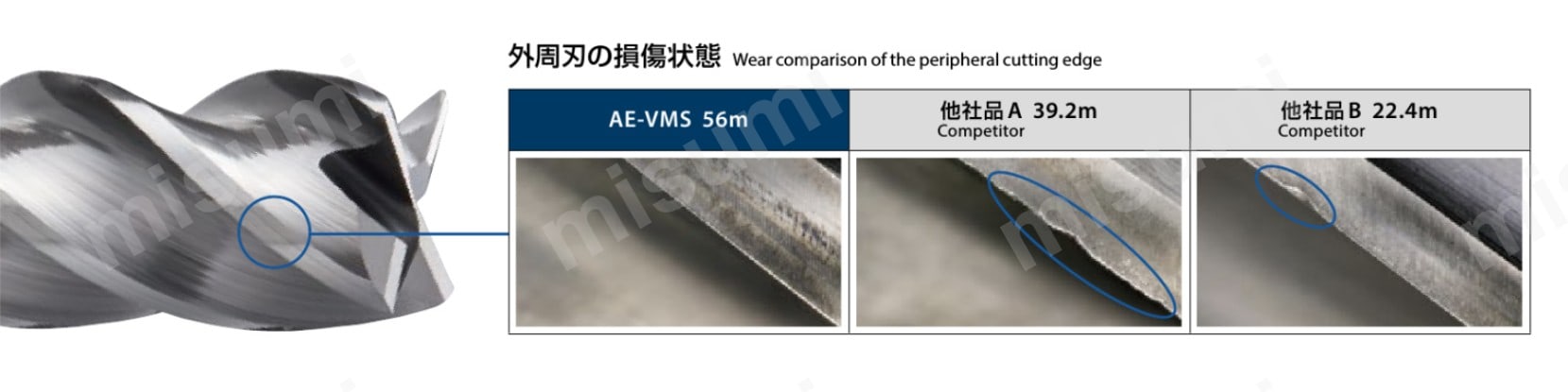 AE-VMS10XR1.5 | AE-VMS AE-VMシリーズ 超硬防振型エンドミル ショート