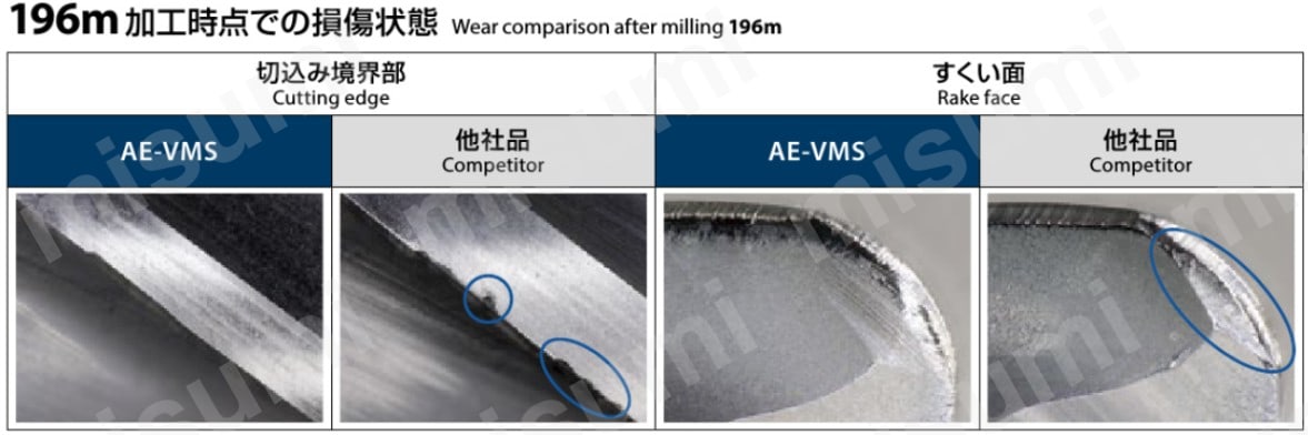 AE-VMS AE-VMシリーズ 超硬防振型エンドミル ショート形（ラジアス 