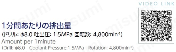 1分間当たりの排出量（ドリル：直径8.0　吐出圧：1.5MPa　回転数：4,800min-1）