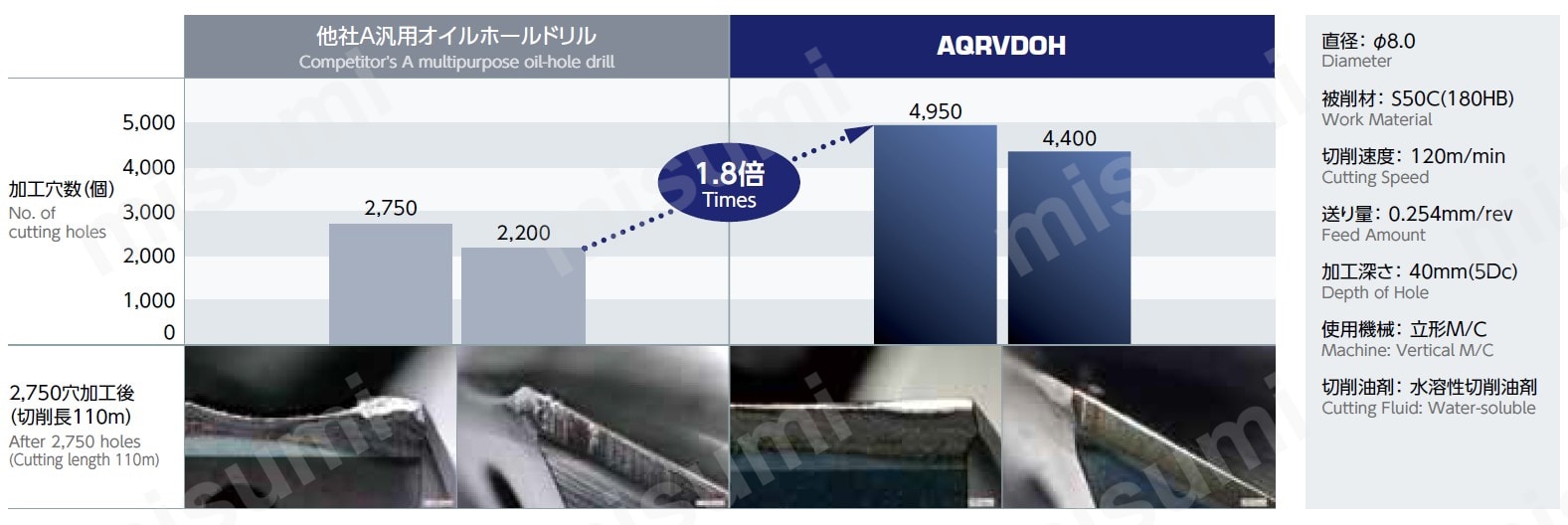 1.8倍