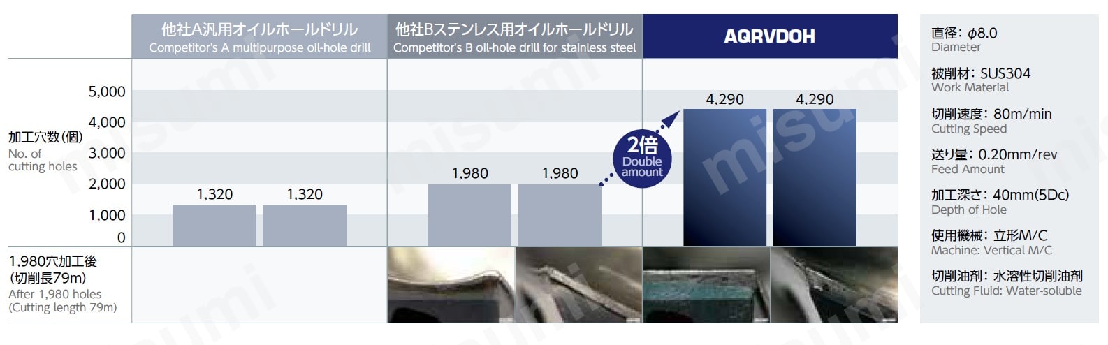 2倍