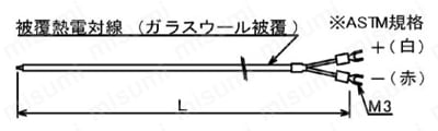 被覆熱電対（高温測定用） 外形図