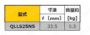 締付作業用ポカヨケトルクレンチ QLLS | 東日製作所 | MISUMI(ミスミ)