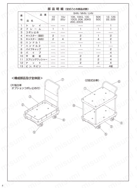 樹脂ハンドカー（2段片袖タイプ） サカエ MISUMI(ミスミ)