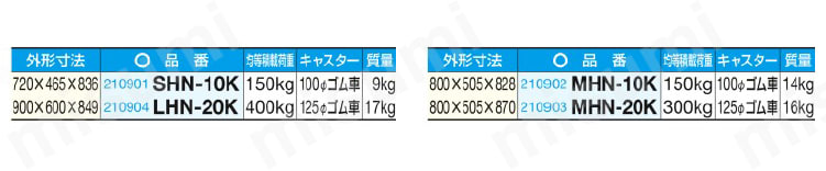 樹脂ハンドカー（固定ハンドルタイプ） | サカエ | MISUMI(ミスミ)