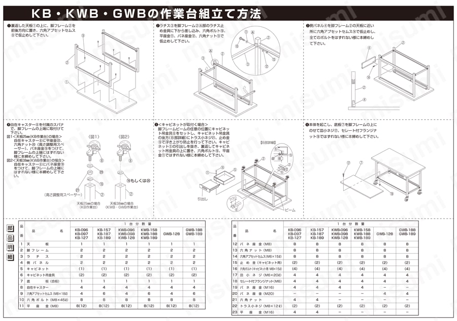 GWBG-128 | 重量作業台GWBタイプ（移動式） | サカエ | MISUMI(ミスミ)