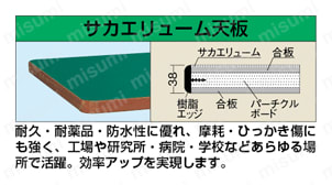 ペダル昇降移動式作業台KWCタイプ（6輪車） KWCF-128Q6天板断面図