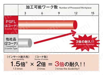 PSFL 4コーナーラフィングエンドミル ストレートシャンクタイプ 仕様7