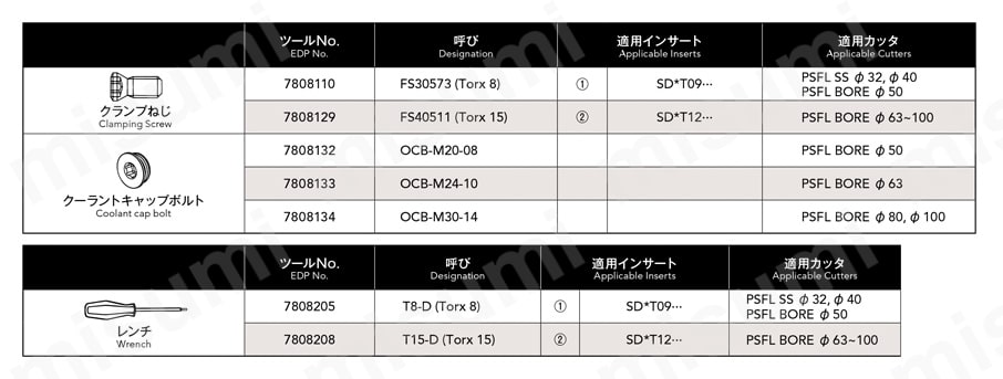 PSFL 4コーナーラフィングエンドミル ストレートシャンクタイプ 選定サポート情報3