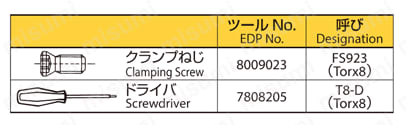 DC-S WALTER ディスクカッタシリーズ ディスクカッタＳ 選定サポート情報3