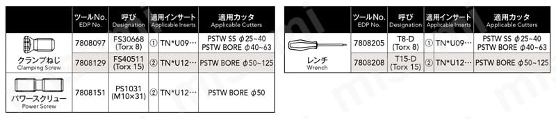 PSTW 6コーナー肩削りカッタ ストレートシャンクタイプ 選定サポート2
