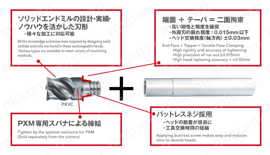 フェニックスシリーズ ヘッド交換式エンドミル 3枚刃 コーナーラジアス形状 PXM PXDR 特長