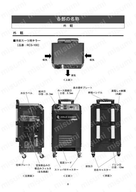 冷却スーツ用チラー　ホースのみ 使用例10