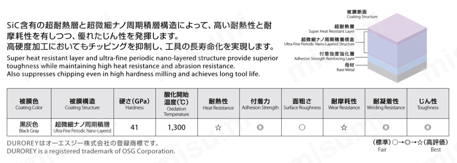 AE-LNBD-H 高硬度鋼用超硬ボールエンドミル 高精度仕上げ用2刃ロング