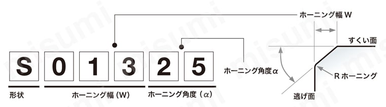 タンガロイ・CBN・2QP-CNGA-H・80°ひし形・ネガ・穴有・旋削チップ