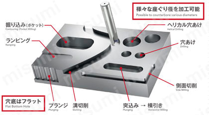 PMD SS フェニックスシリーズ 多機能カッタ ストレートシャンク 製品仕様1