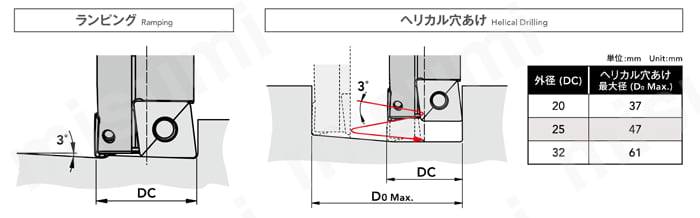 PMD SS フェニックスシリーズ 多機能カッタ ストレートシャンク ランピング・ヘリカル穴あけ傾斜角