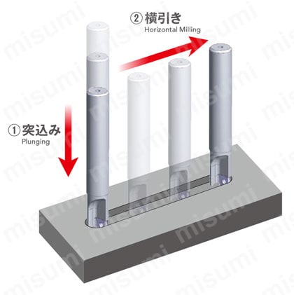 PMD SF フェニックスシリーズ 多機能カッタ ねじ込みタイプ 製品仕様2