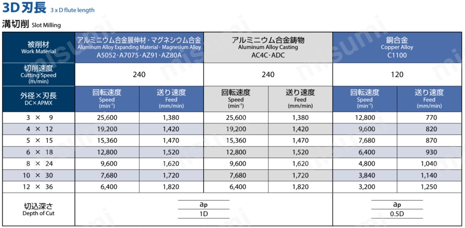 AE-TL-N 非鉄用超硬エンドミルシリーズ DLCコート 3刃 ロング形