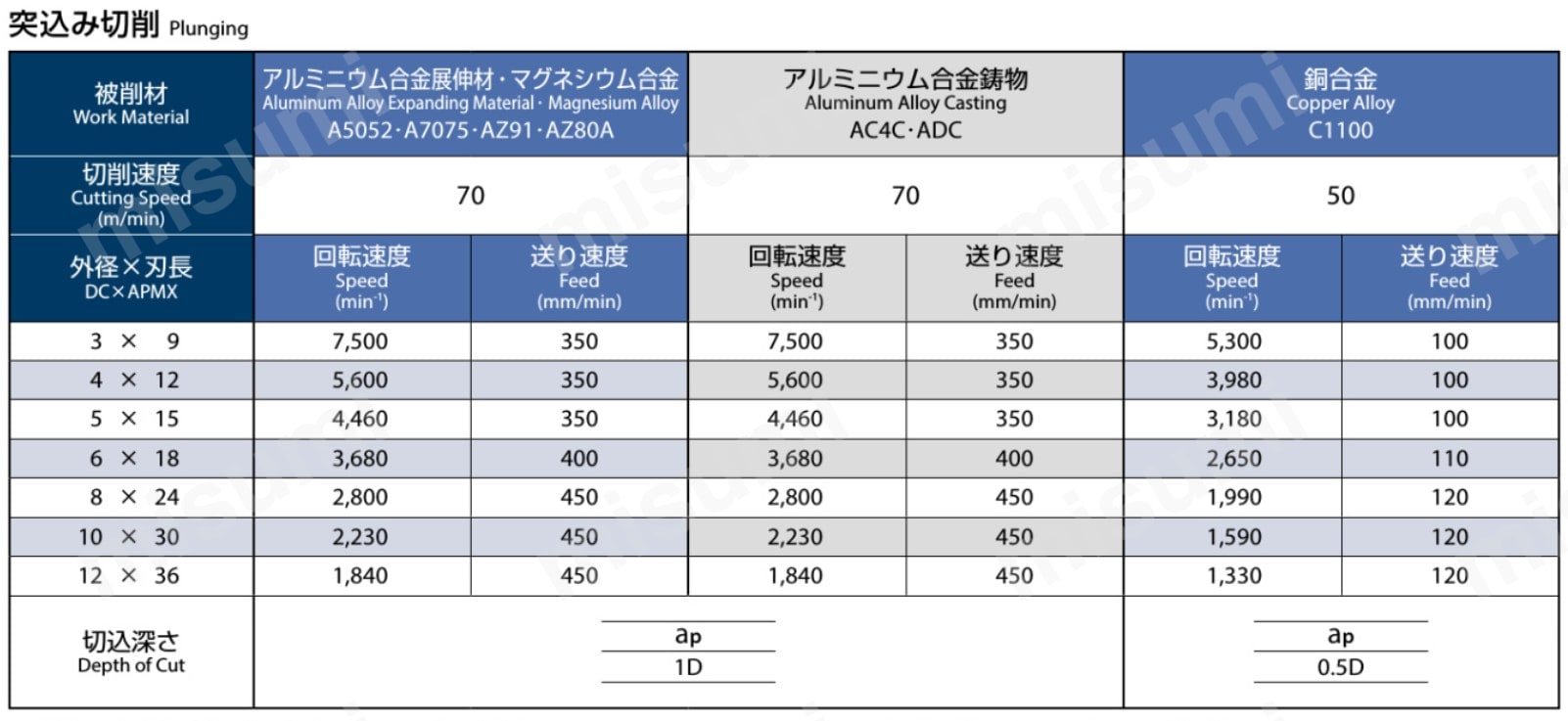 突込み切削