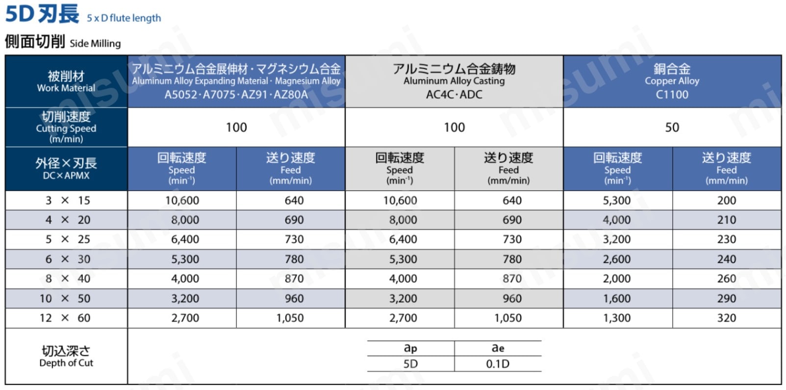 5D刃長　側面切削