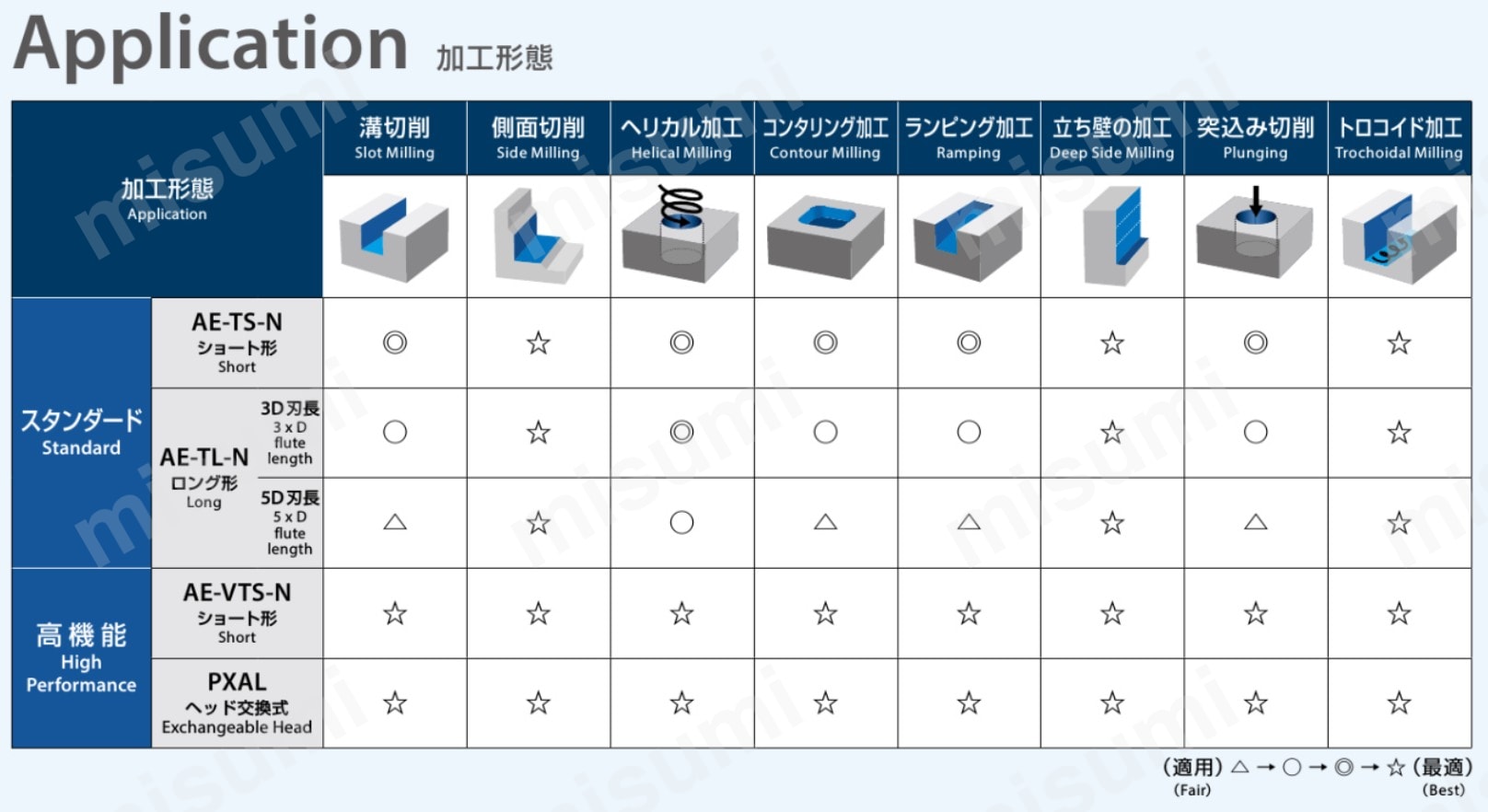 AE-TL-N 非鉄用超硬エンドミルシリーズ DLCコート 3刃 ロング形