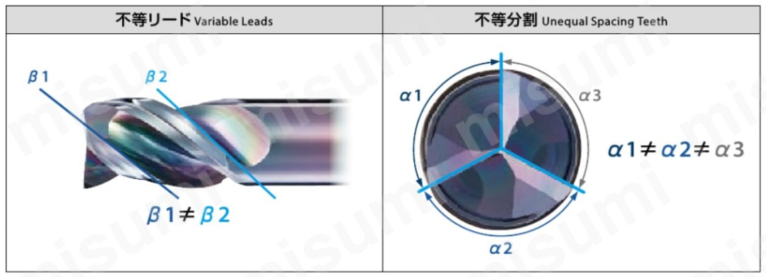 不等リード、不等分割の拡大図