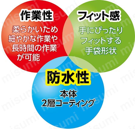 AP-3011R の説明図