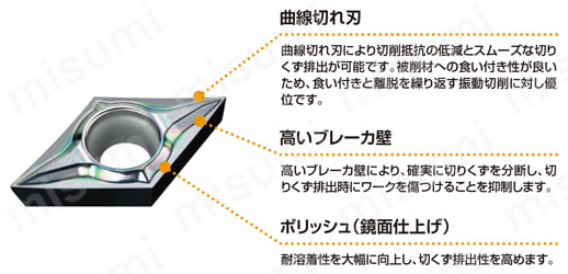 三菱マテリアル・DCGT-FS-P・55°ひし形・ポジ・穴有・旋削チップ