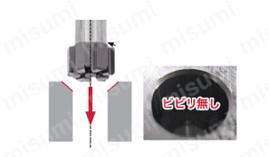 貫通穴用左ねじれ溝付リーマヘッド（H7公差加工用） | タンガロイ