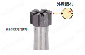 貫通穴用左ねじれ溝付リーマヘッド（H7公差加工用） | タンガロイ