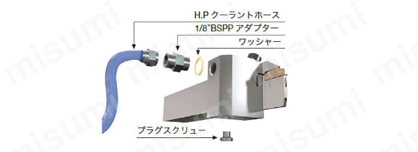 CAEFR/L-CHP 外径・端面溝入れ旋削用ブレード | タンガロイ | MISUMI