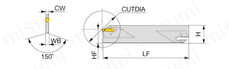 CGP-CHP 高圧クーラント供給口付外径深溝入れ・突切り用ブレード
